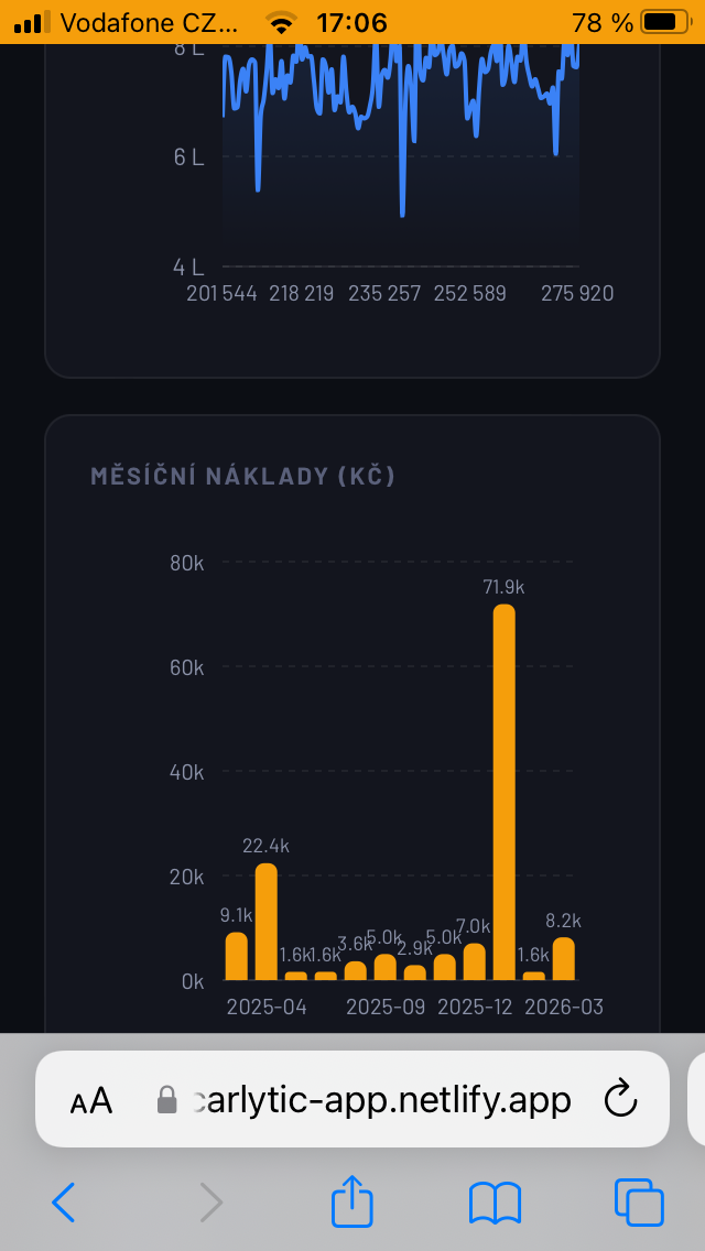 Carlytic – expense detail